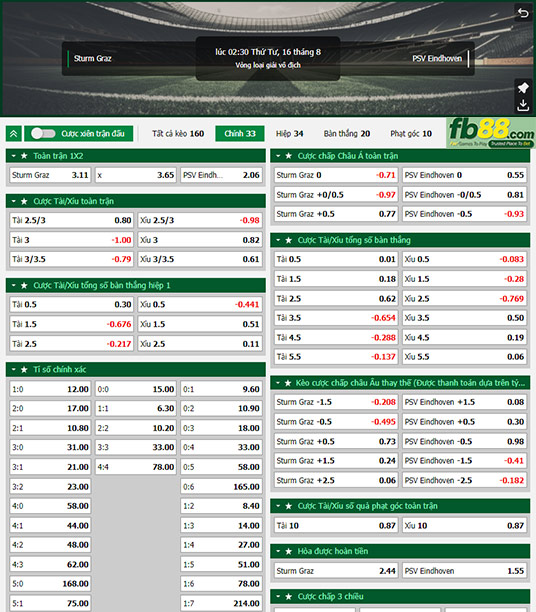 Fb88 tỷ lệ kèo trận đấu Sturm Graz vs PSV