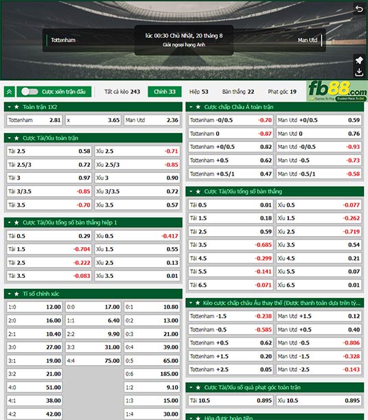 Fb88 tỷ lệ kèo trận đấu Tottenham vs Man Utd