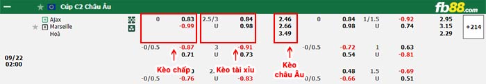 fb88-bảng kèo trận đấu Ajax vs Marseille