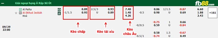 fb88-bảng kèo trận đấu Al-Feiha vs Al Ittihad