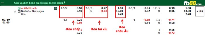 fb88-bảng kèo trận đấu Al-Hilal vs Navbahor Namangan