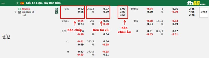 fb88-bảng kèo trận đấu Almeria vs Granada