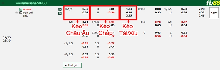 Fb88 bảng kèo trận đấu Arsenal vs Man Utd