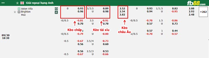 fb88-bảng kèo trận đấu Aston Villa vs Brighton