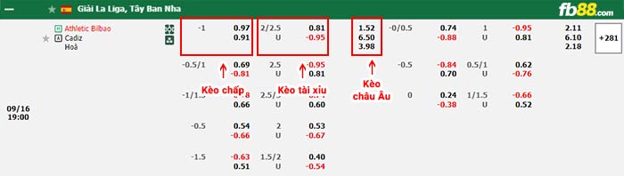 fb88-bảng kèo trận đấu Athletic Bilbao vs Cadiz