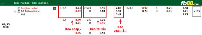 fb88-bảng kèo trận đấu Bangkok vs BG Pathum