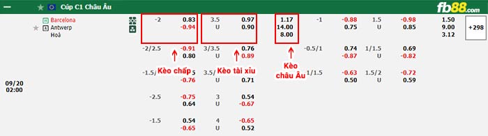 fb88-bảng kèo trận đấu Barcelona vs Royal Antwerp