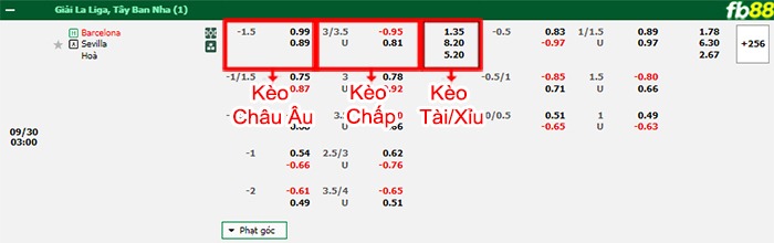 Fb88 bảng kèo trận đấu Barcelona vs Sevilla