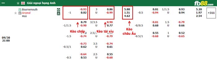 fb88-bảng kèo trận đấu Bournemouth vs Arsenal