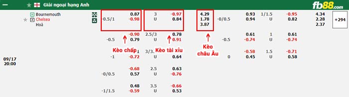 fb88-bảng kèo trận đấu Bournemouth vs Chelsea