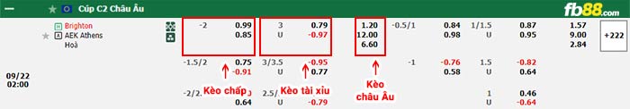 fb88-bảng kèo trận đấu Brighton vs AEK Athens