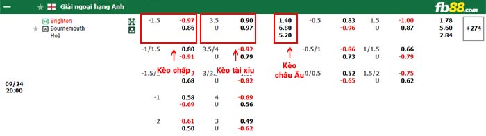 fb88-bảng kèo trận đấu Brighton vs Bournemouth