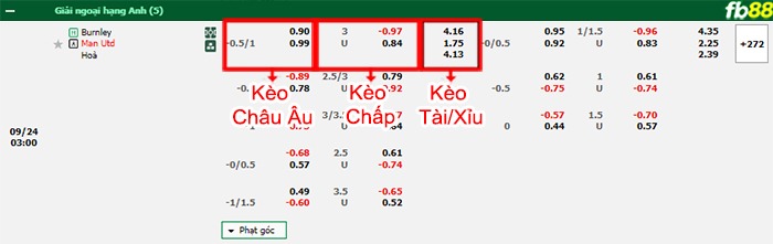 Fb88 bảng kèo trận đấu Burnley vs Man Utd