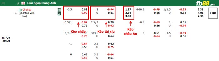 fb88-bảng kèo trận đấu Chelsea vs Aston Villa