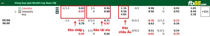 fb88-bảng kèo trận đấu Colombia vs Venezuela