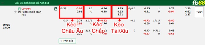 Fb88 bảng kèo trận đấu Coventry vs Huddersfield
