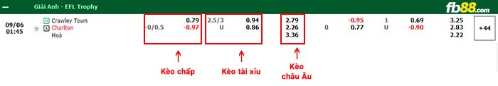 fb88-bảng kèo trận đấu Crawley Town vs Charlton