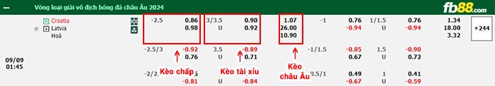 fb88-bảng kèo trận đấu Croatia vs Latvia