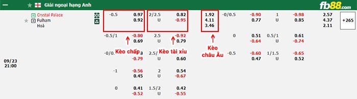 fb88-bảng kèo trận đấu Crystal Palace vs Fulham