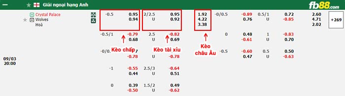 fb88-bảng kèo trận đấu Crystal Palace vs Wolves