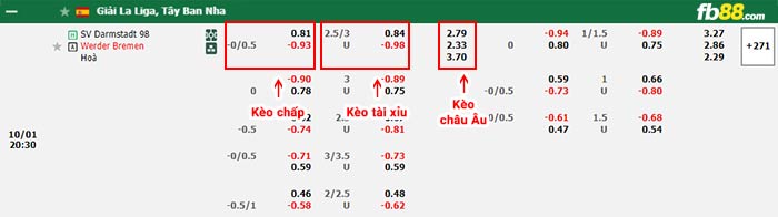 fb88-bảng kèo trận đấu Darmstadt vs Werder Bremen