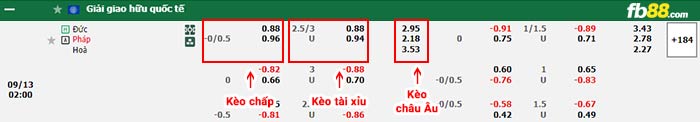 fb88-bảng kèo trận đấu Duc vs Phap