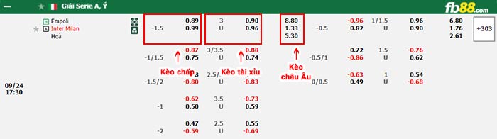 fb88-bảng kèo trận đấu Empoli vs Inter Milan