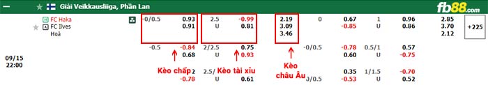 fb88-bảng kèo trận đấu FC Haka vs Ilves Tampere