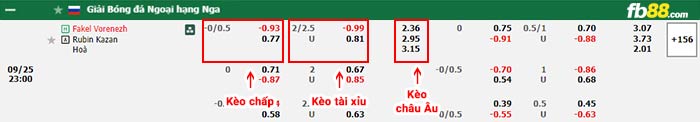 fb88-bảng kèo trận đấu Fakel Voronezh vs Rubin Kazan