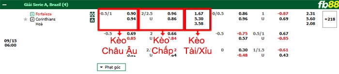 Fb88 bảng kèo trận đấu Fortaleza vs Corinthians