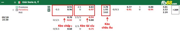 fb88-bảng kèo trận đấu Frosinone vs Fiorentina