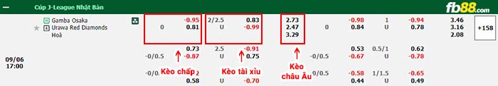 fb88-bảng kèo trận đấu Gamba Osaka vs Urawa Red