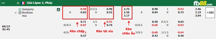 fb88-bảng kèo trận đấu Guingamp vs Bordeaux