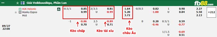 fb88-bảng kèo trận đấu HJK Helsinki vs FC Honka