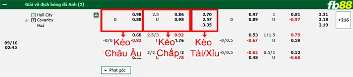 Fb88 bảng kèo trận đấu Hull City vs Coventry
