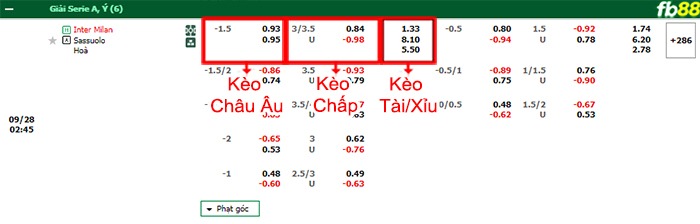 Fb88 bảng kèo trận đấu Inter Milan vs Sassuolo