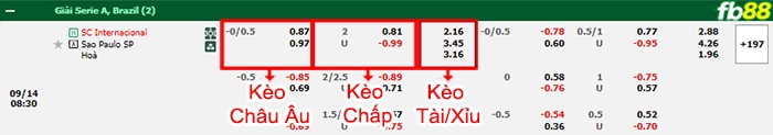 Fb88 bảng kèo trận đấu Internacional vs Sao Paulo