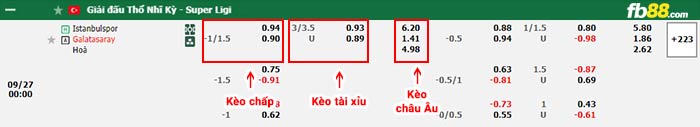 fb88-bảng kèo trận đấu Istanbulspor vs Galatasaray