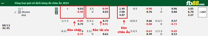 fb88-bảng kèo trận đấu Italia vs Ukraine