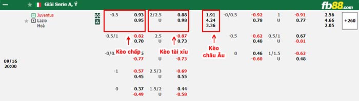 fb88-bảng kèo trận đấu Juventus vs Lazio