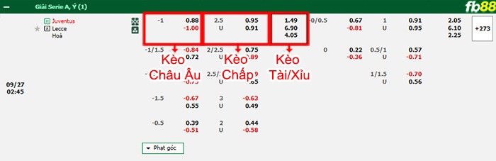 Fb88 bảng kèo trận đấu Juventus vs Lecce