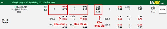 fb88-bảng kèo trận đấu Kazakhstan vs Bắc Ailen