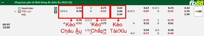 Fb88 bảng kèo trận đấu Kazakhstan vs Phần Lan
