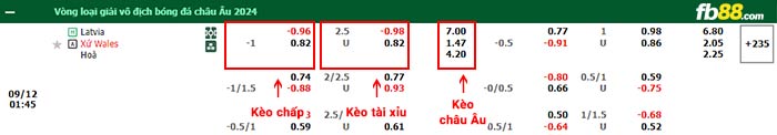 fb88-bảng kèo trận đấu Latvia vs Wales