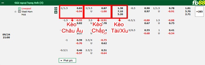 Fb88 bảng kèo trận đấu Liverpool vs West Ham