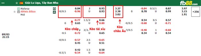 fb88-bảng kèo trận đấu Mallorca vs Athletic Bilbao