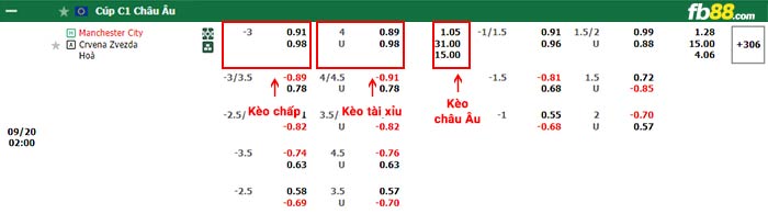 fb88-bảng kèo trận đấu Man City vs Crvena Zvezda