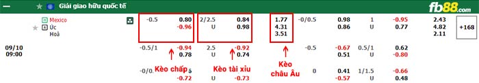 fb88-thông số trận đấu Mỹ vs Uzbekistan