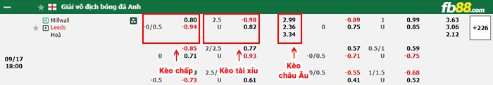 fb88-bảng kèo trận đấu Millwall vs Leeds