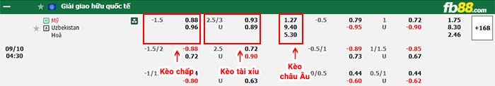 fb88-thông số trận đấu Bắc Macedonia vs Italia